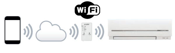 Wi-Fi-interface en afstandsbediening
